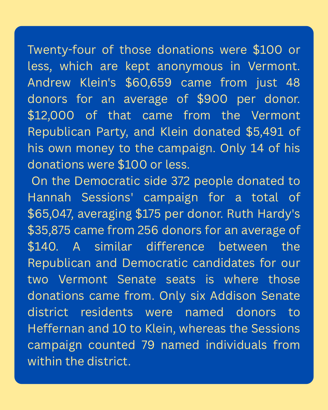 Endorsements endorsement letter sessions 27